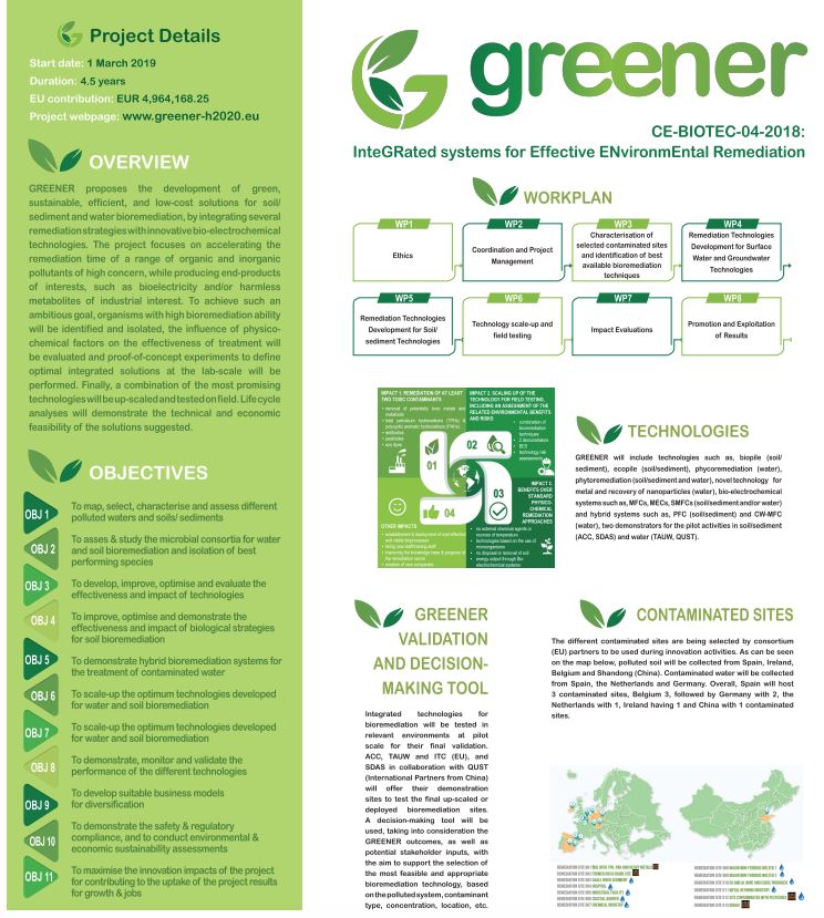 greener